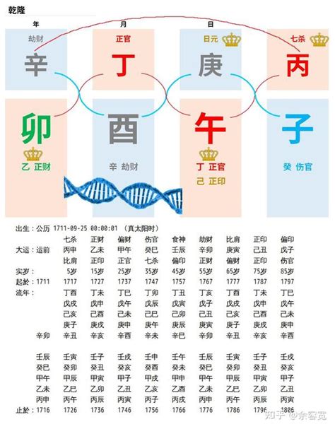 乾隆八字|八字分析：乾隆皇帝